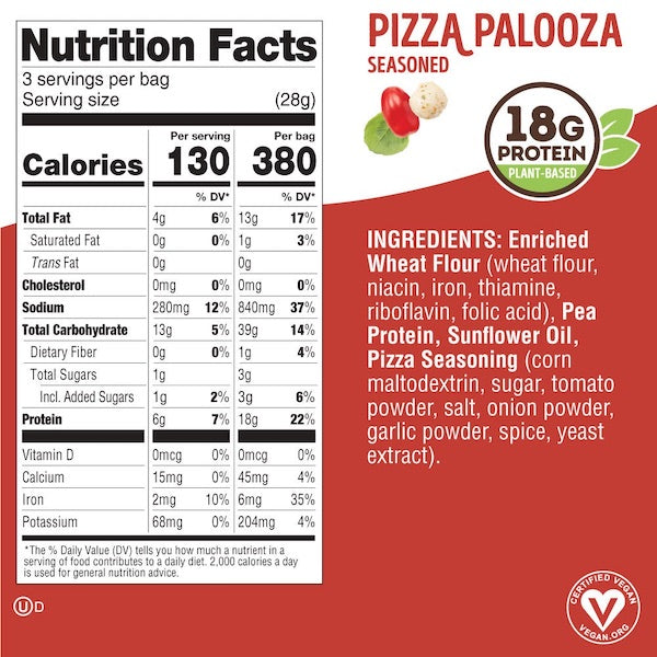 Lenny & Larry Fitzels Pizza Palooza