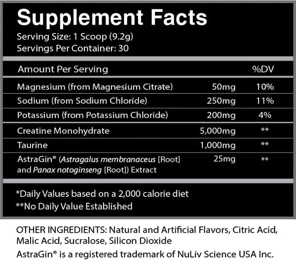 Centurion Labz Godly Cre Blue Gummy Shark
